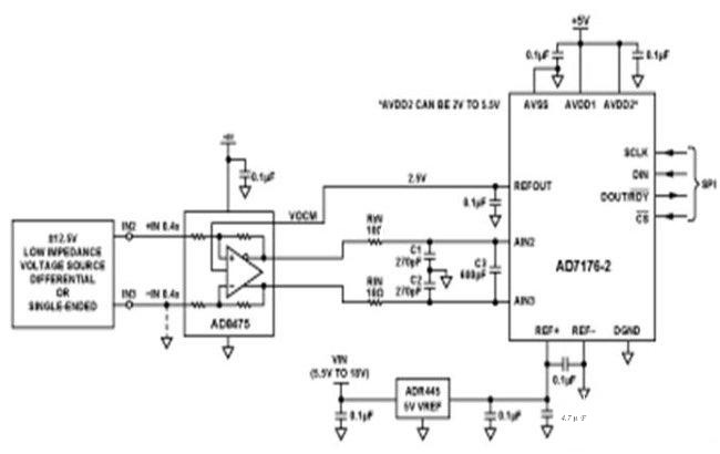 工业信号电平的单电源ADC系统设计