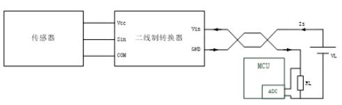 实用两线制智能仪表的信号隔离方案