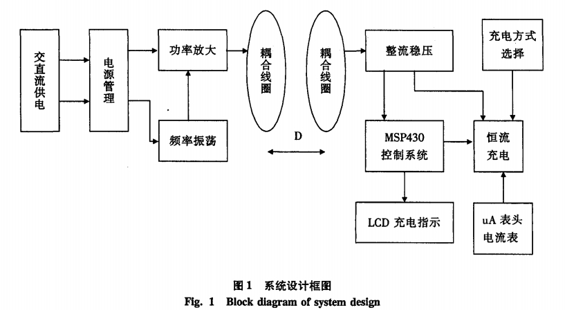 基于MSP43O单片机的无线充电器设计