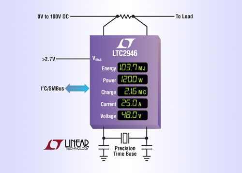 Linear新推电荷、功率和能量监视器LTC2946