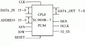 基于VHDL的有线电视机顶盒信源发生方案