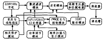 基于STC单片机的超声波清洗机设计方案