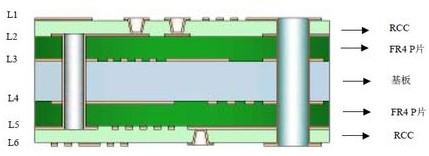 PCB孔的分类