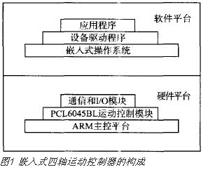 ARM+DSP的嵌入式四轴运动控制器设计