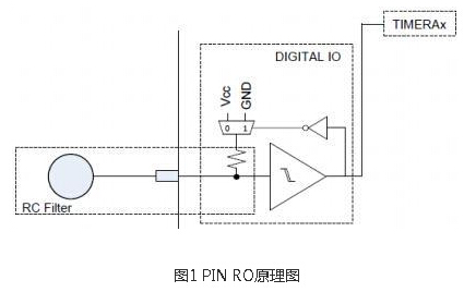 MSP430电容触摸转轮和LED PWM输出设计