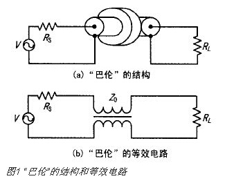 同轴变换器原理及射频功率放大器宽带匹配设计