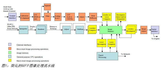 用FPGA来加速采用OpenCL的多功能打印机图像处理