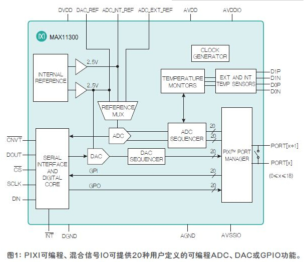 可编程模拟IC将FPGA多功能性等优势带入混合信号世界