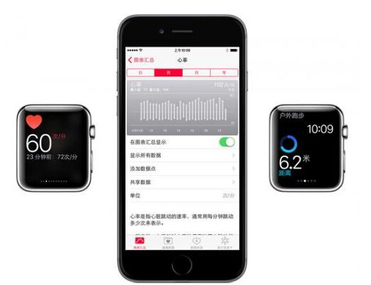 技术大起底：Apple Watch里的心率传感器有啥神秘