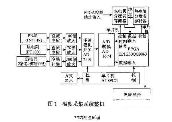 温度采集系统电子电路设计