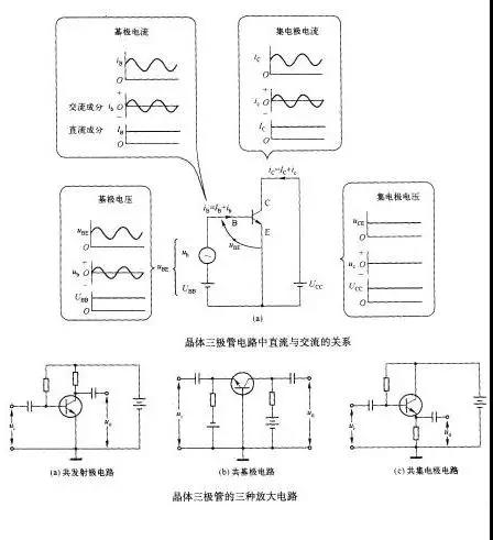 晶体三极管放大电路和MOS管工作原理