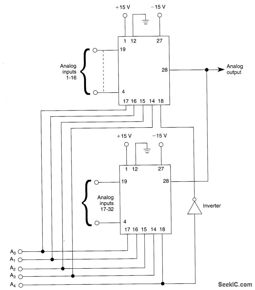 32通道模拟多路复用器
