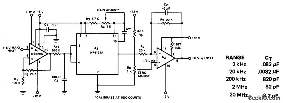 频率-电压转换器电路（数字频率计）