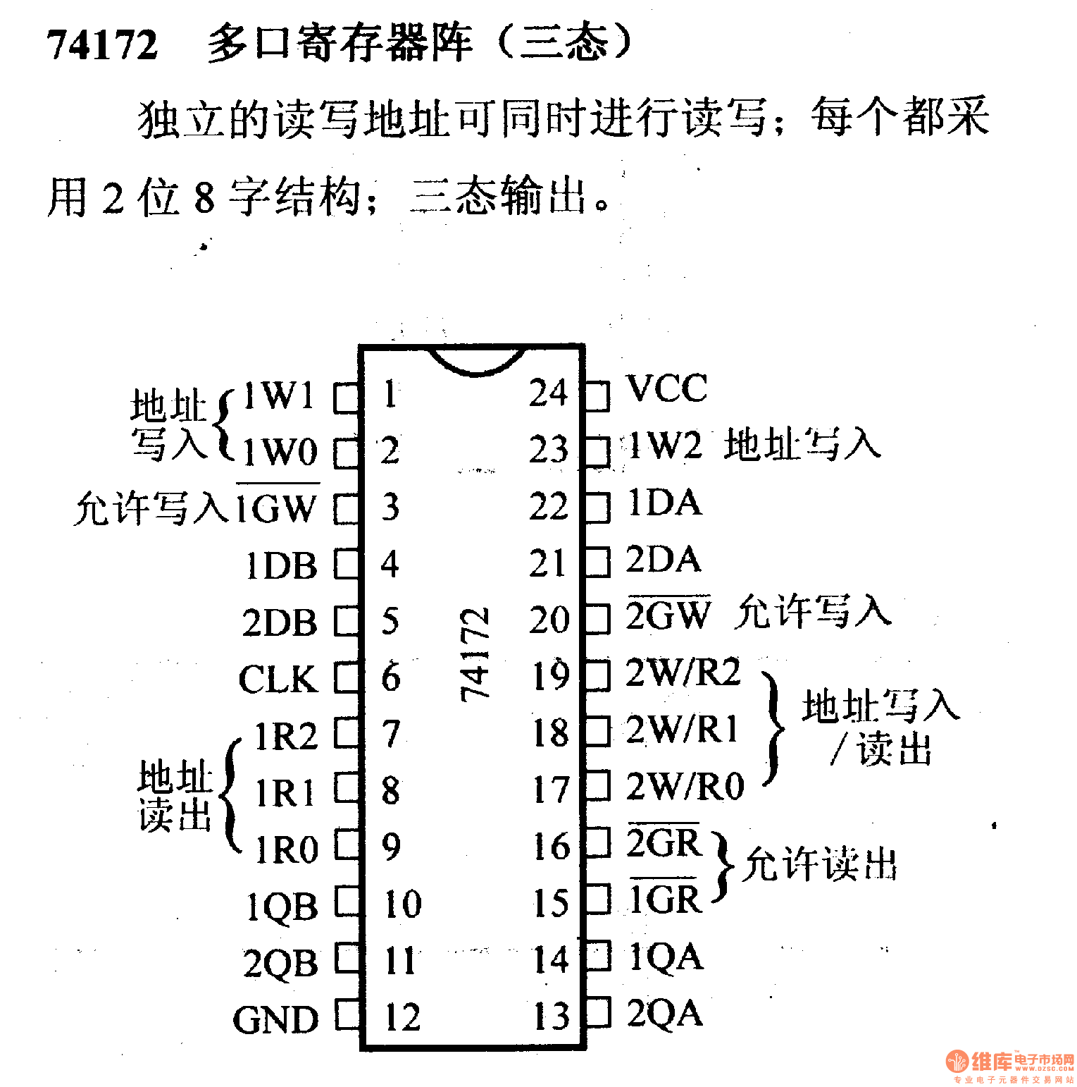74系列数字电路74172.多口寄存器阵(三态)
