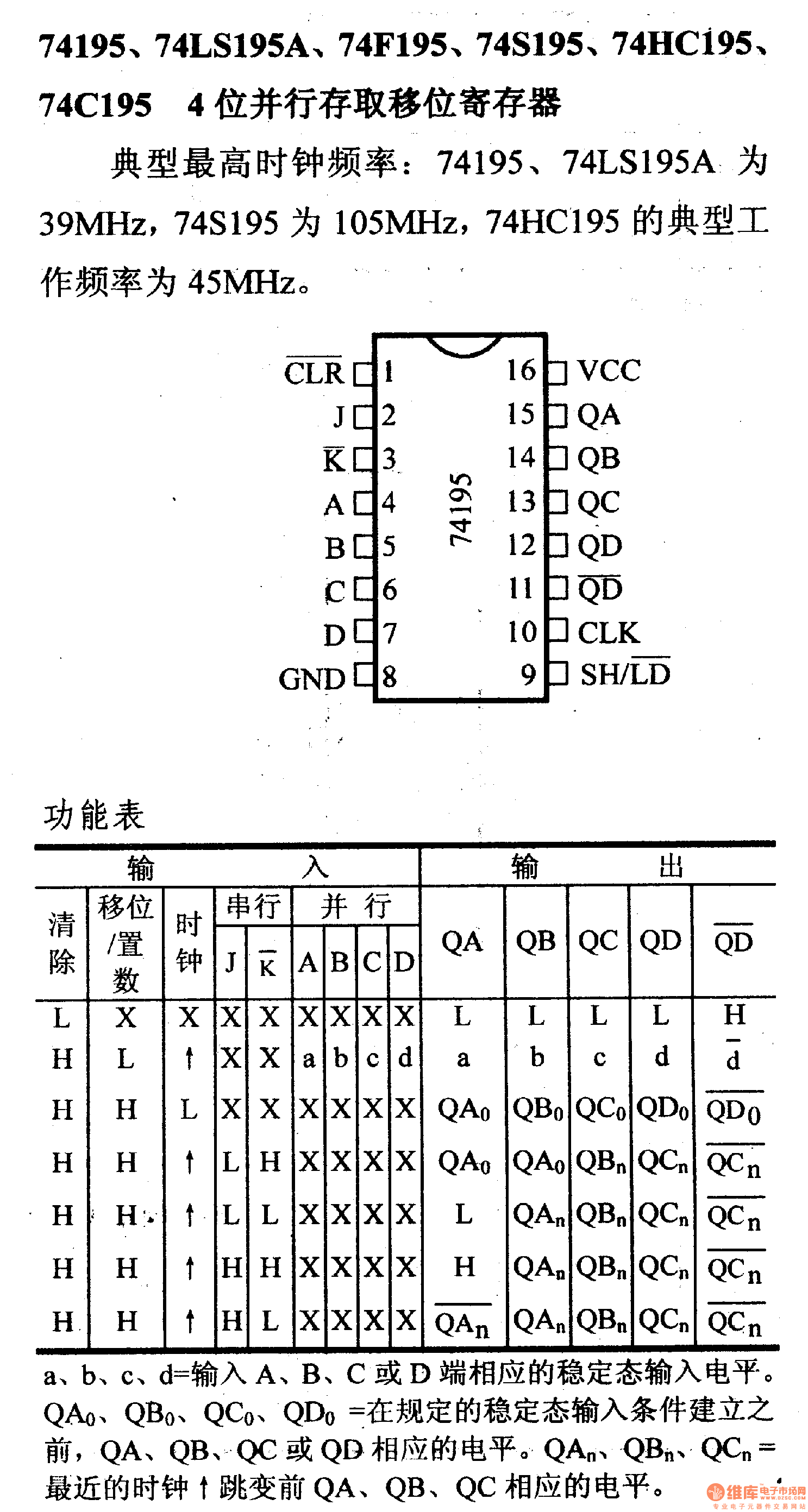 74系列数字电路74195.74LS195A等4位并行存取移位寄存存器