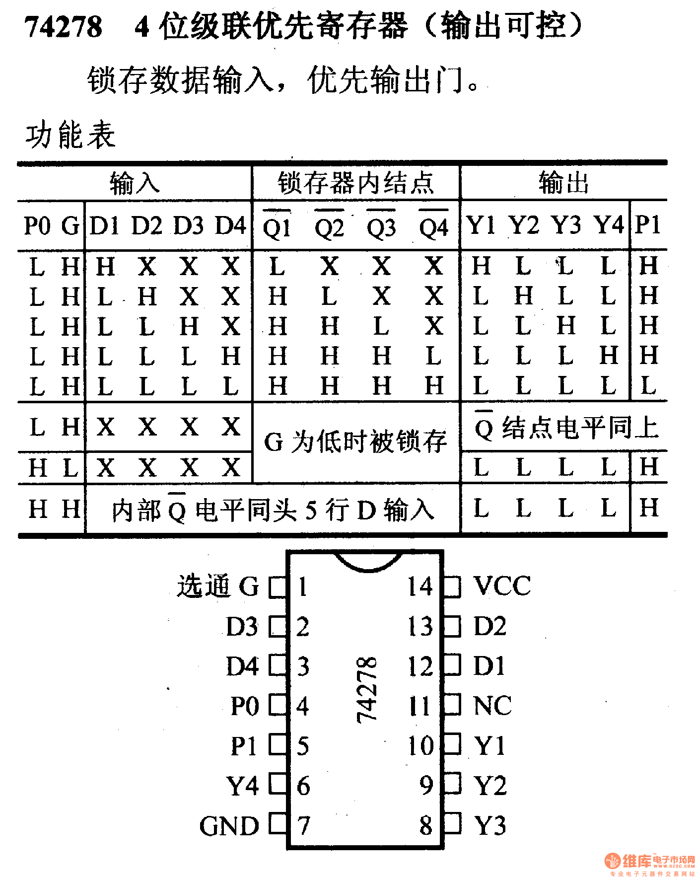 74系列数字电路74278.4位级联优先寄存器(输出可控)