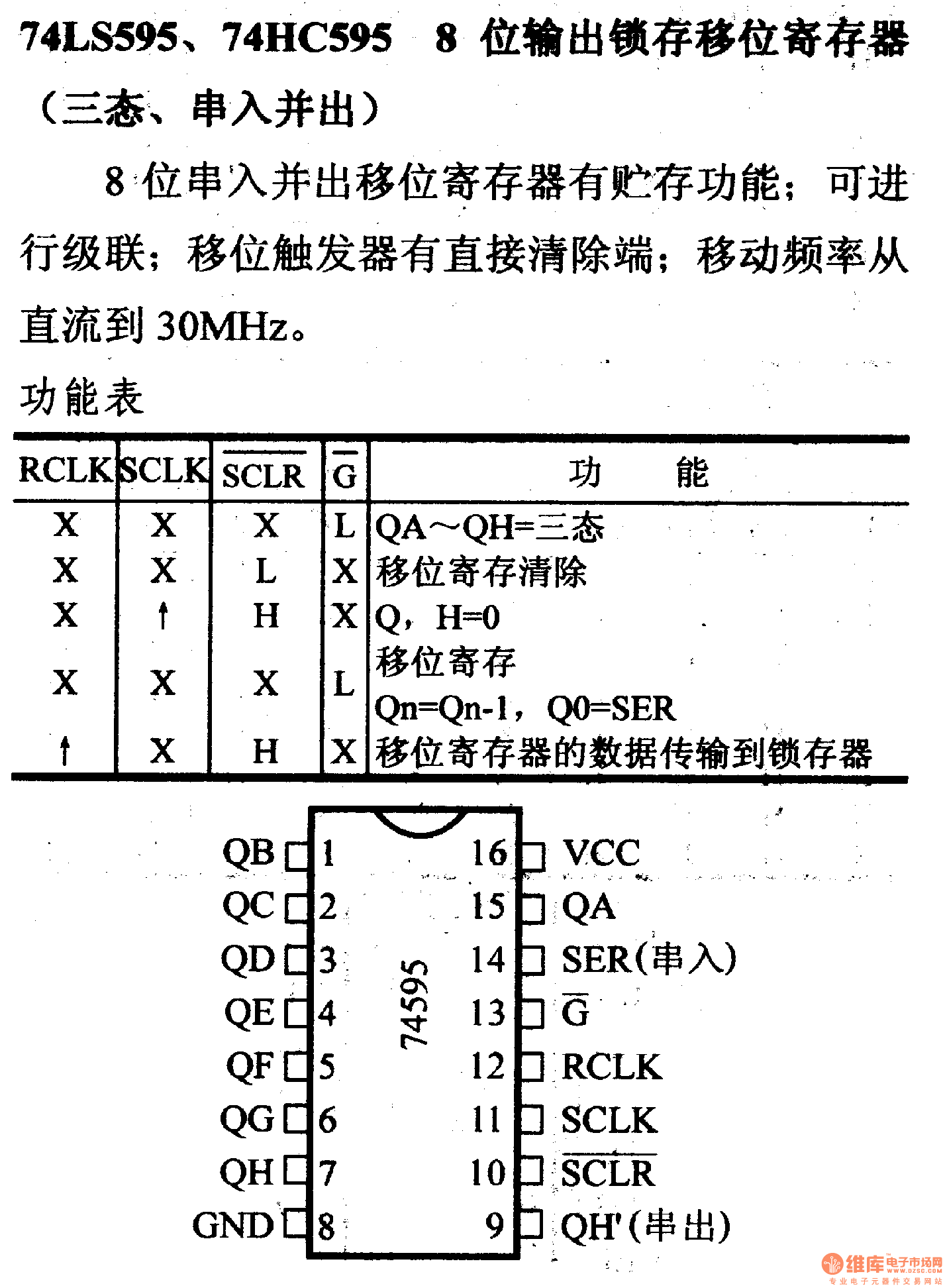 74系列数字电路74LS595等8位输出锁存移位寄存器(三态,串入并出)