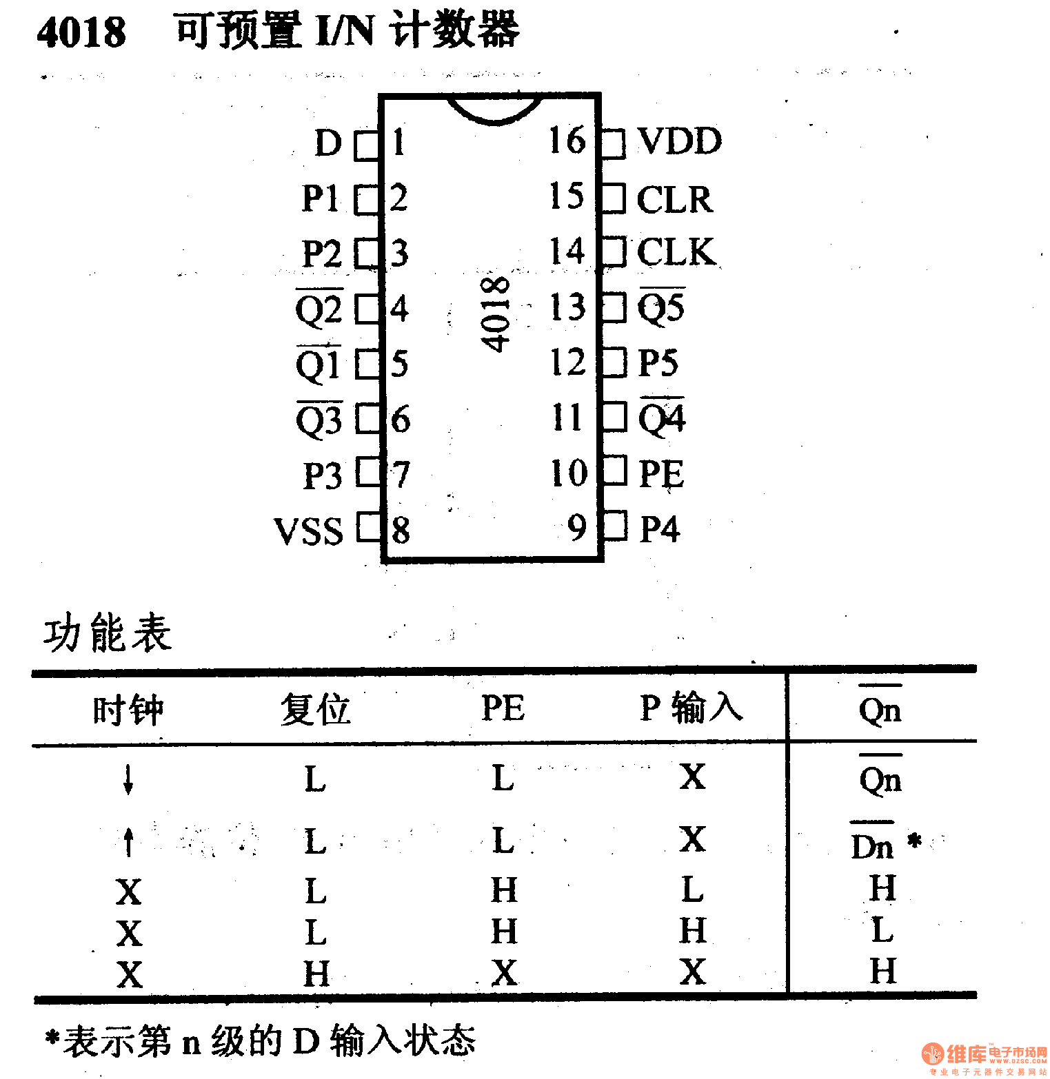 4000系列数字电路,4018可预置I/N计数器