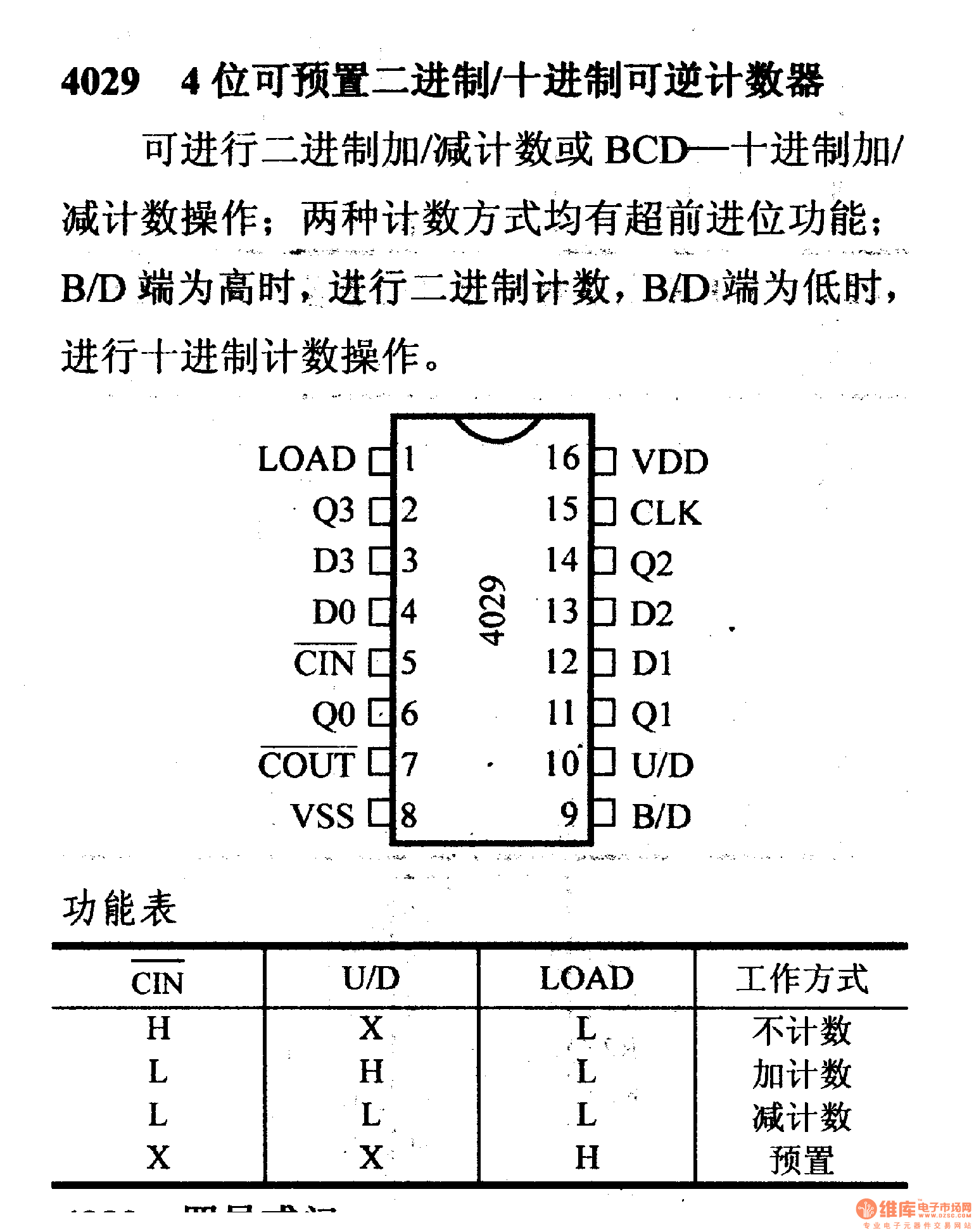 74HC09引脚图及功能表图片