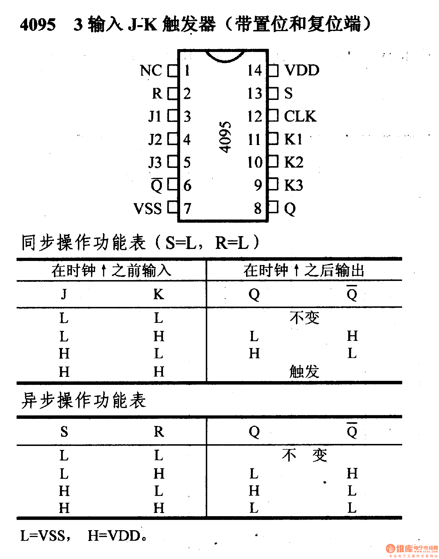 4000系列数字电路,4095,3输入J-K触发器(带置位和复位端)