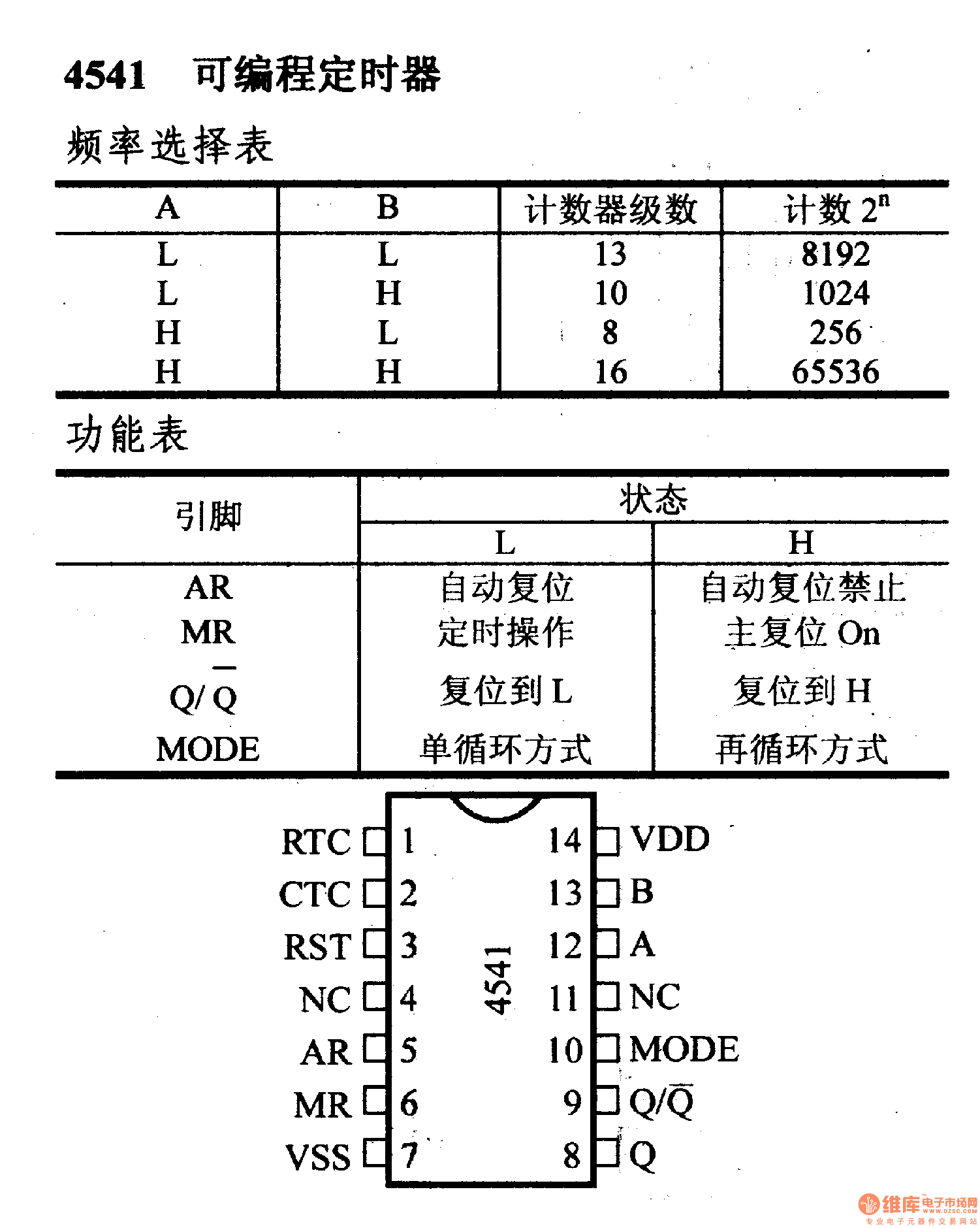 4000系列数字电路,4543等BCD-锁存/七段译码/驱动器