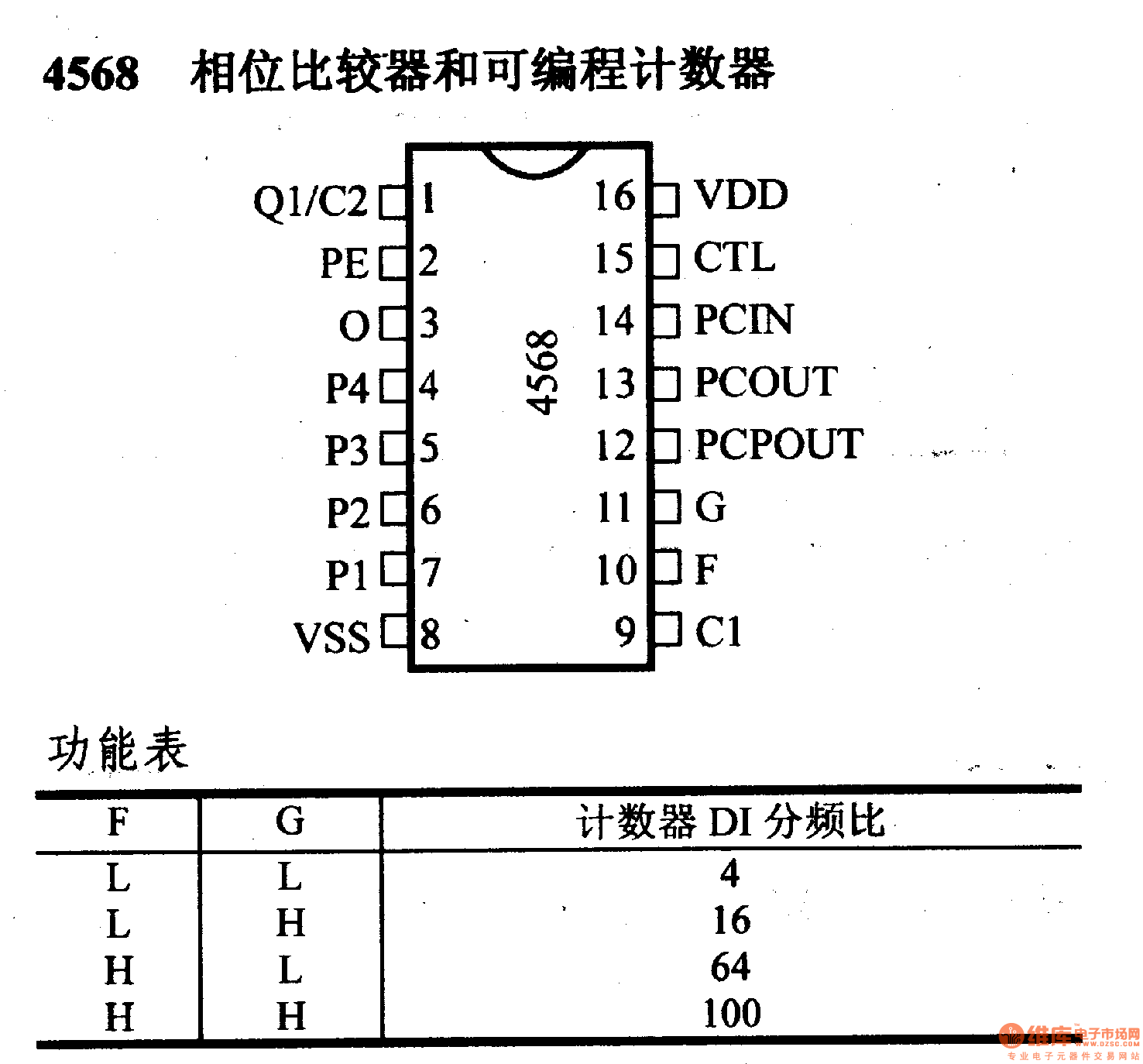 4000系列数字电路,4568相位比较器和可编程计数器