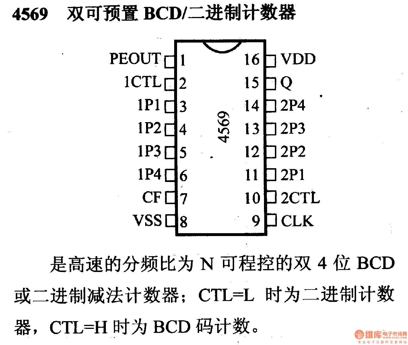 4000系列数字电路,4569双可预置BCD/二进制计数器