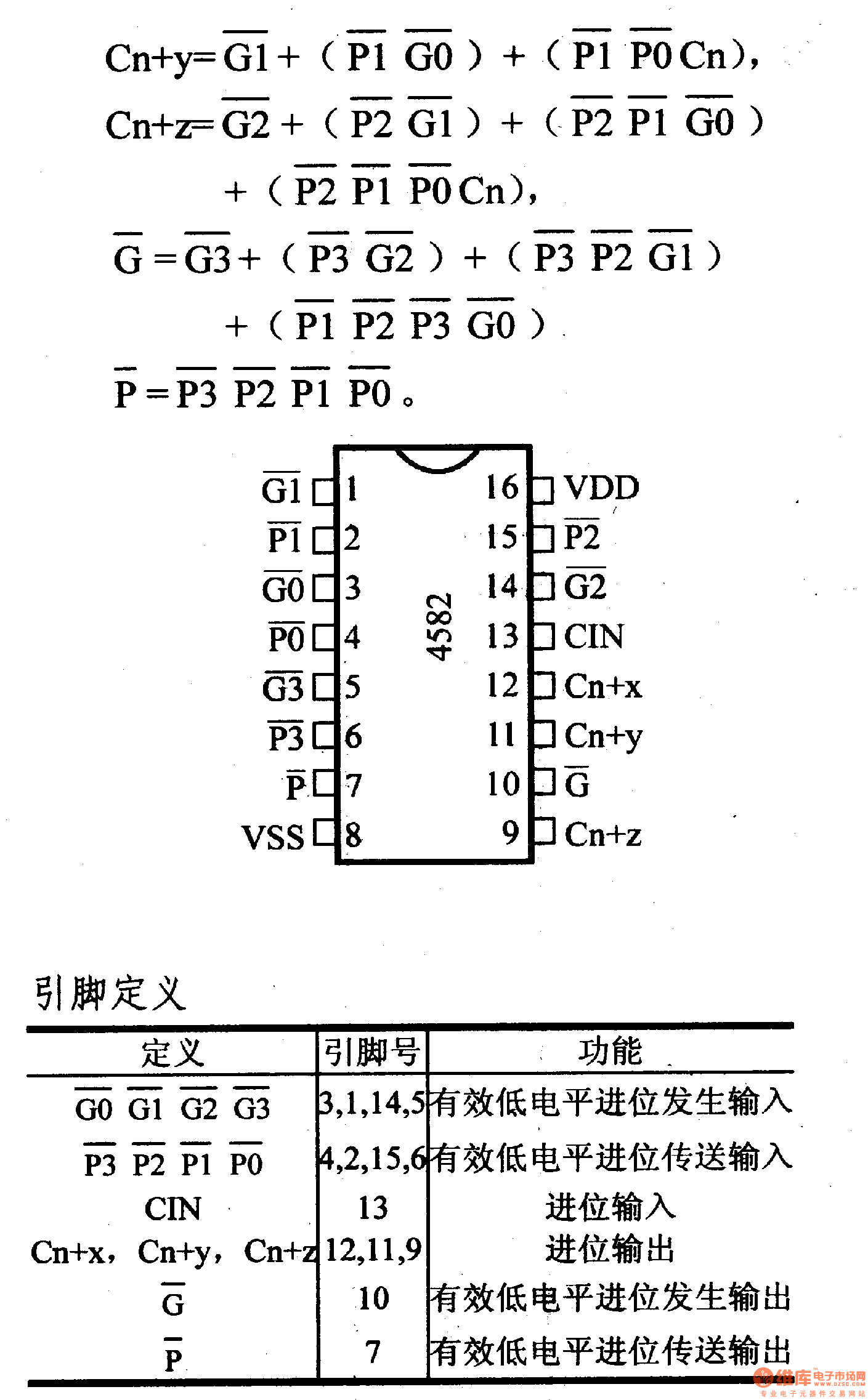 4000系列数字电路,4582超前进位电路