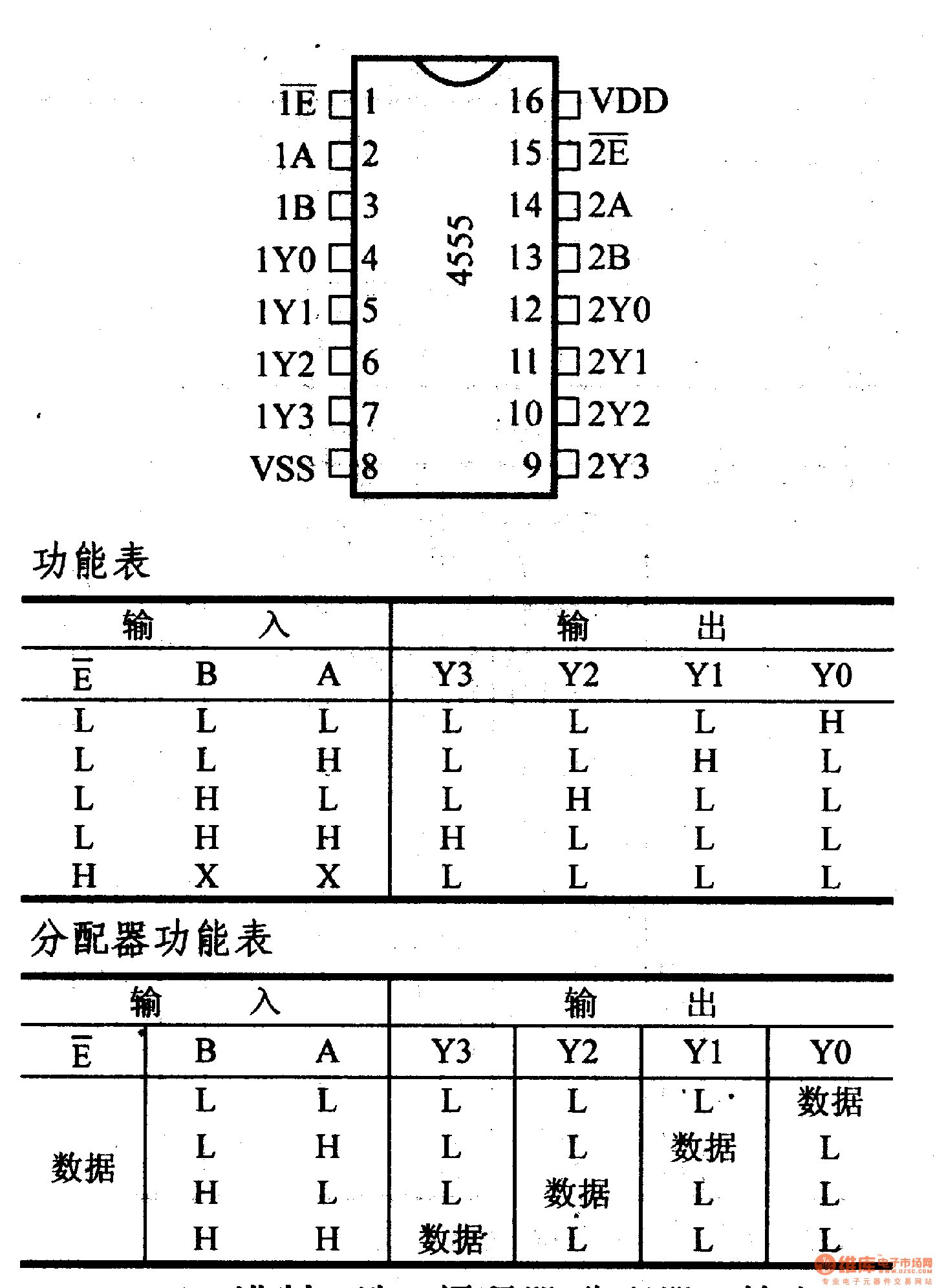 4000系列数字电路,4555双二进制4选项1译码器/分配器(输出H)