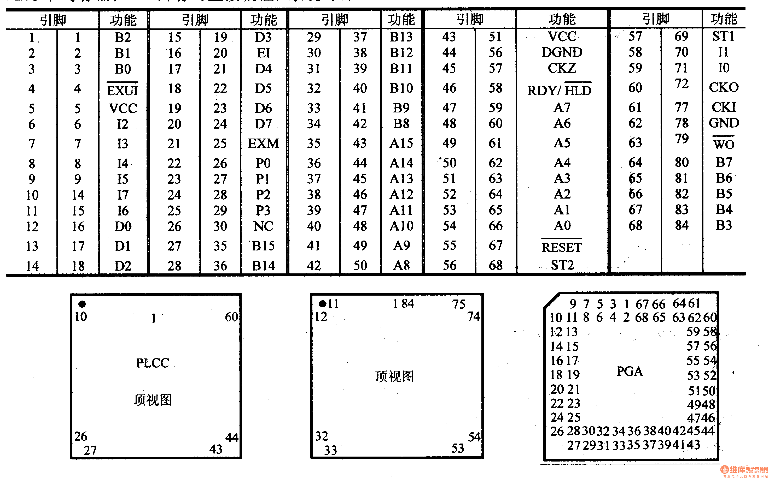 芯片引脚及主要特性HPC16083等16位微控制器