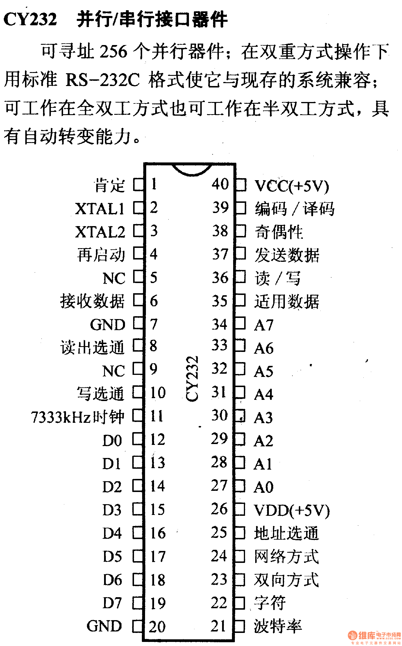 驱动器和通信电路引脚及主要特性CY232 并行/串行接口器件