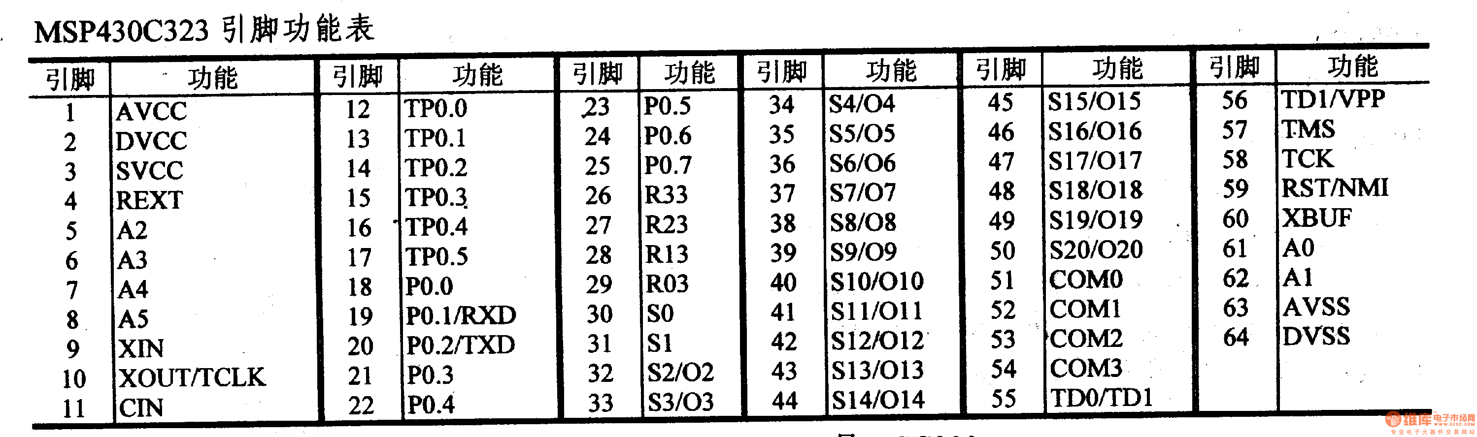 芯片引脚及主要特性MSP430C323/325 16位微控制器