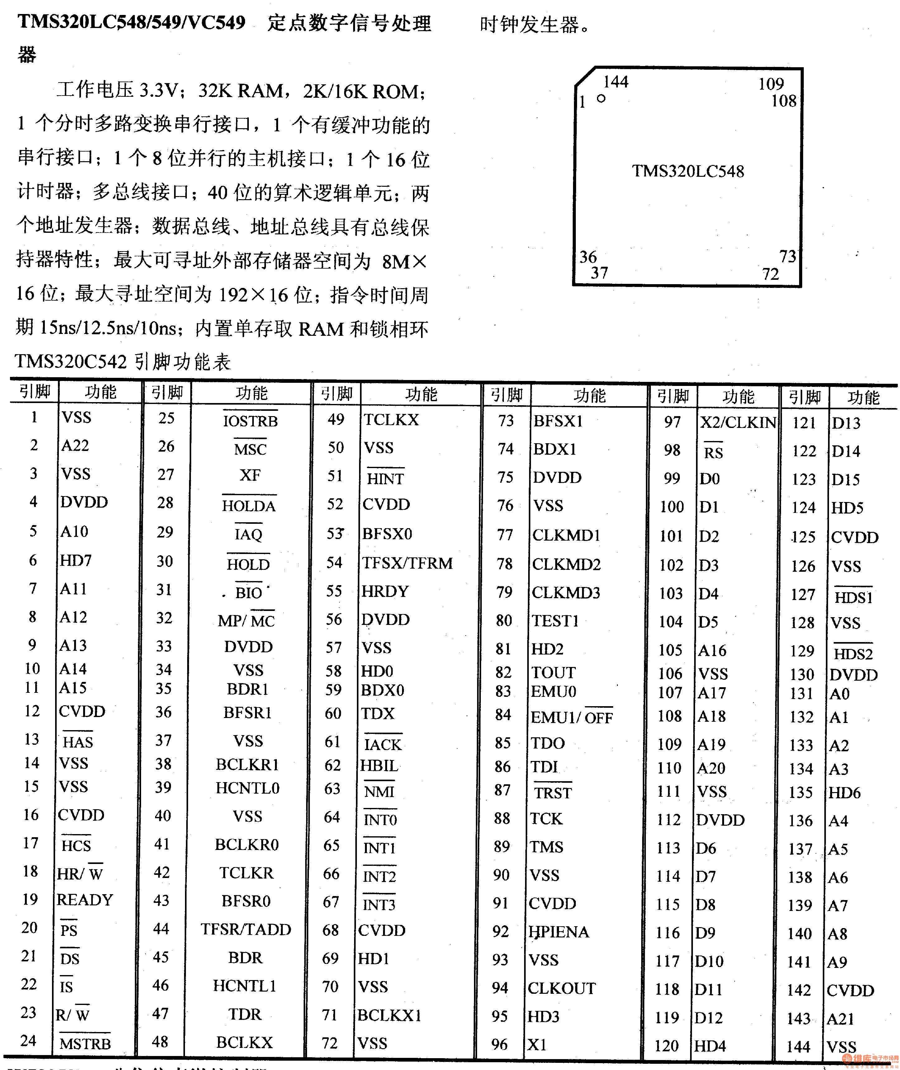 LM741是什么芯片 LM741引脚图及功能-bom2buy