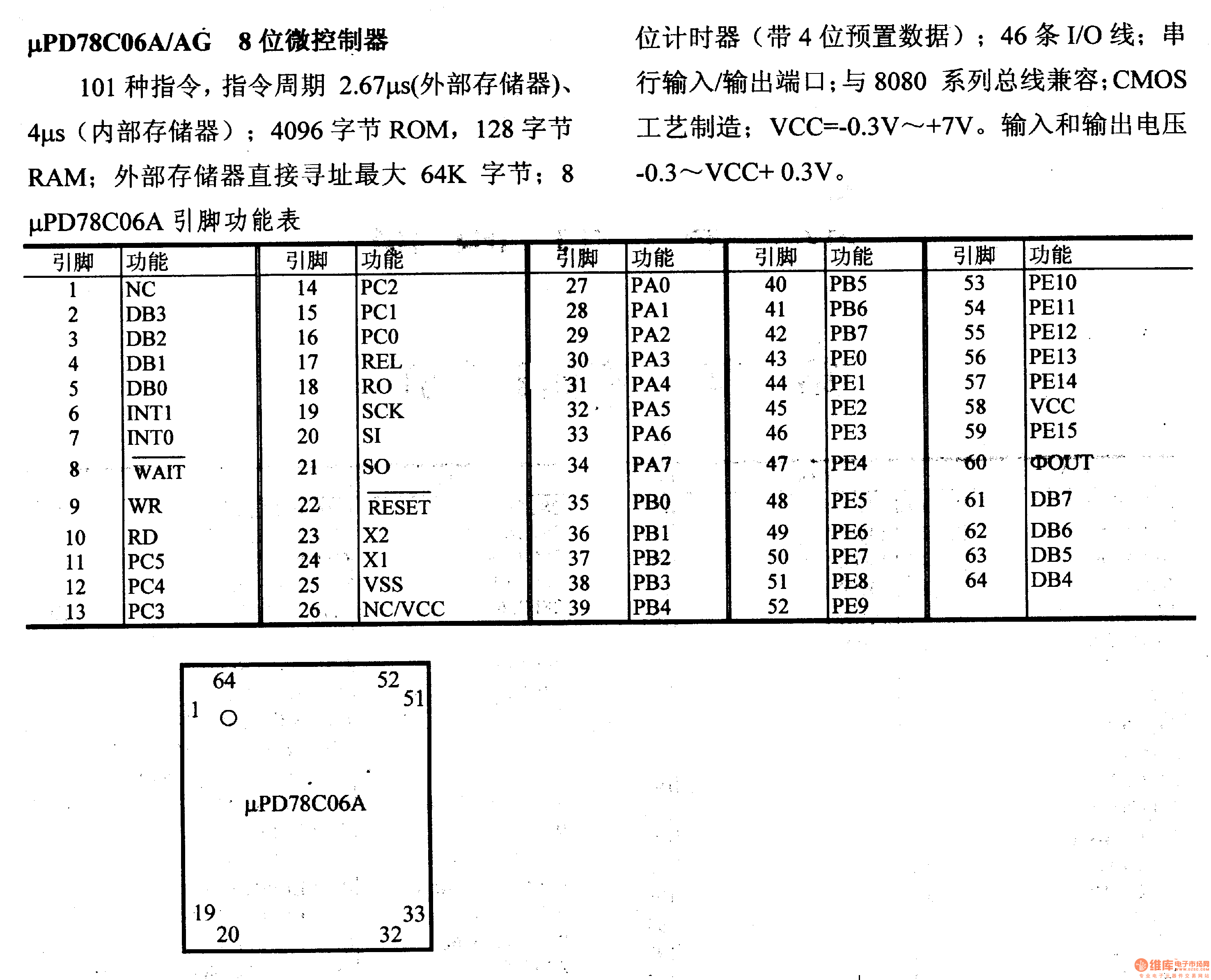 芯片引脚及主要特性μPD78C06A/AG 8位微控制器