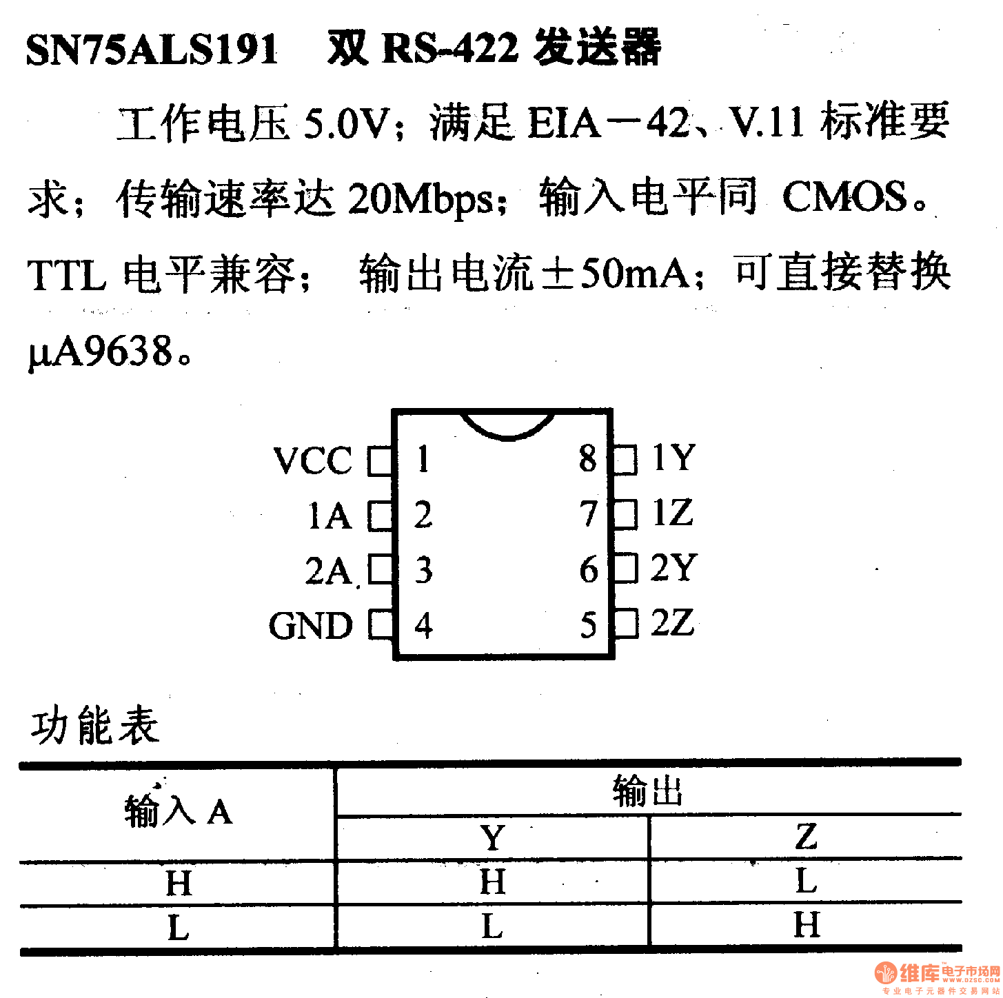 驱动器和通信电路引脚及主要特性SN75ALS191 双RS-422发送器