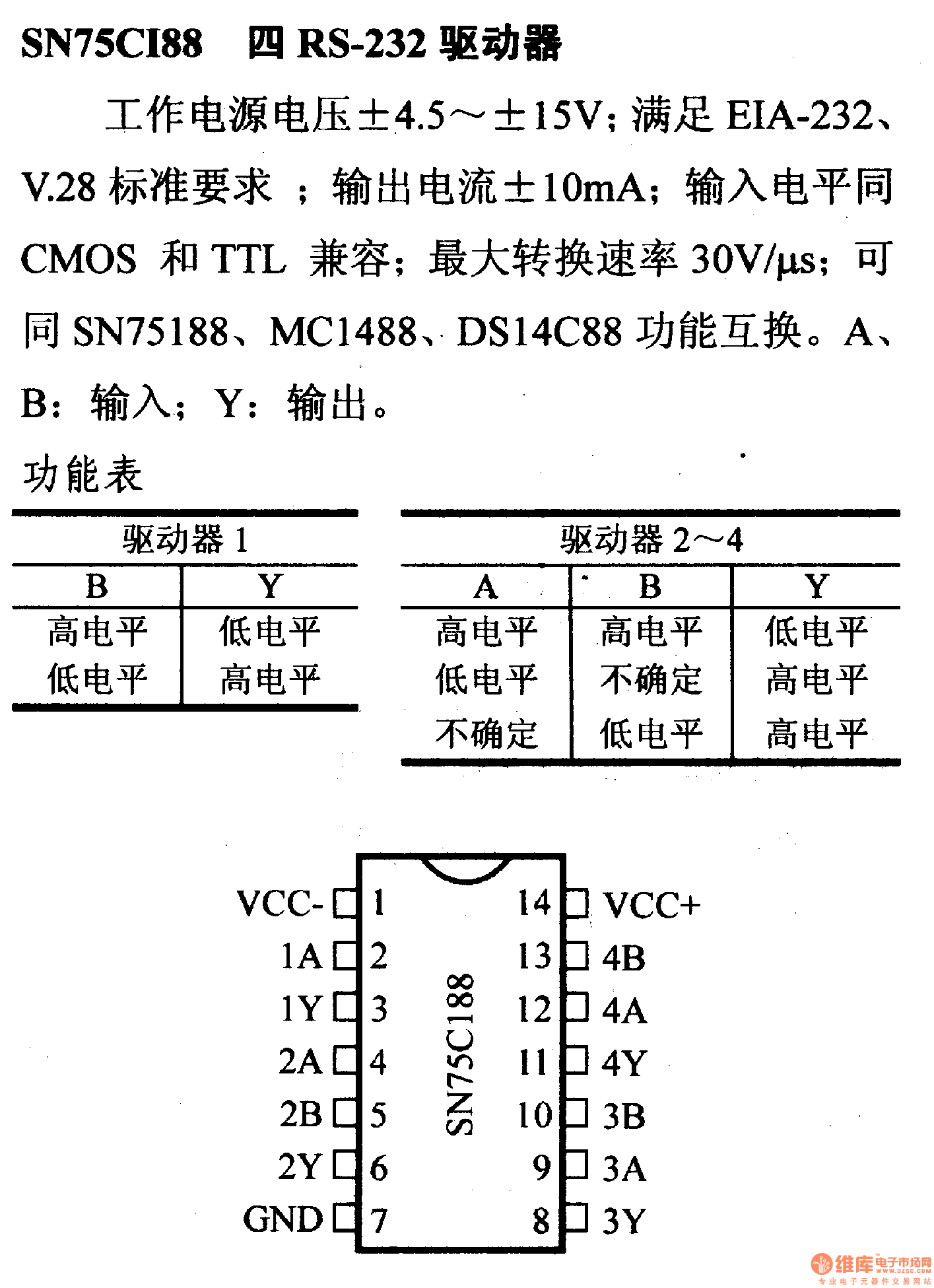 驱动器和通信电路引脚及主要特性SN75C188 四RS-232驱动器