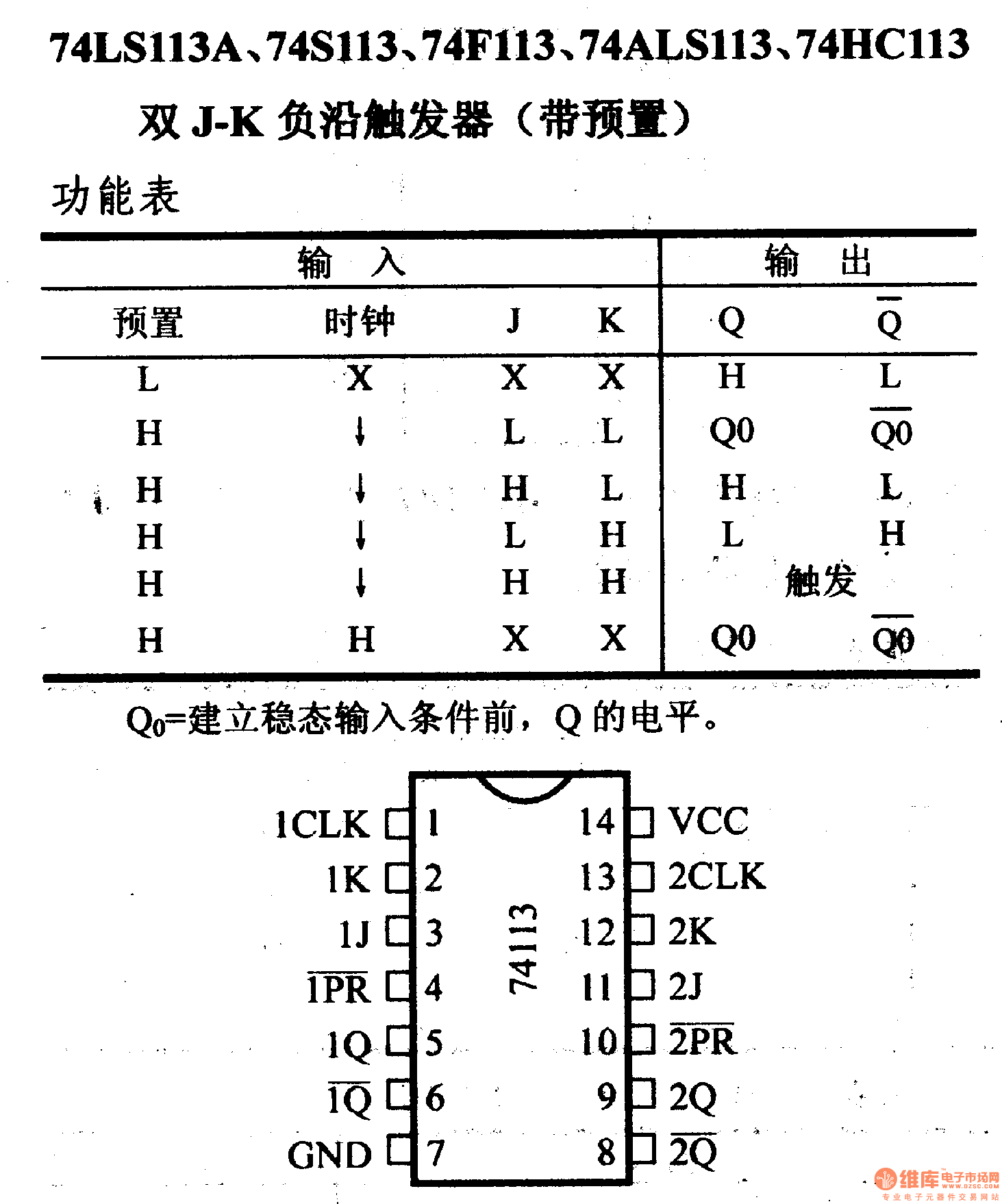 74系列数字电路74LS113,74S113等双J-K负沿触发器(带预置)