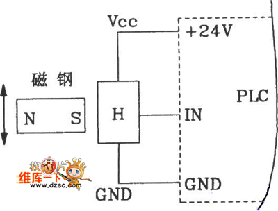 数控机床的PLC电路图
