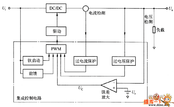 DC／DC PWM转换器的电压型控制原理框电路图