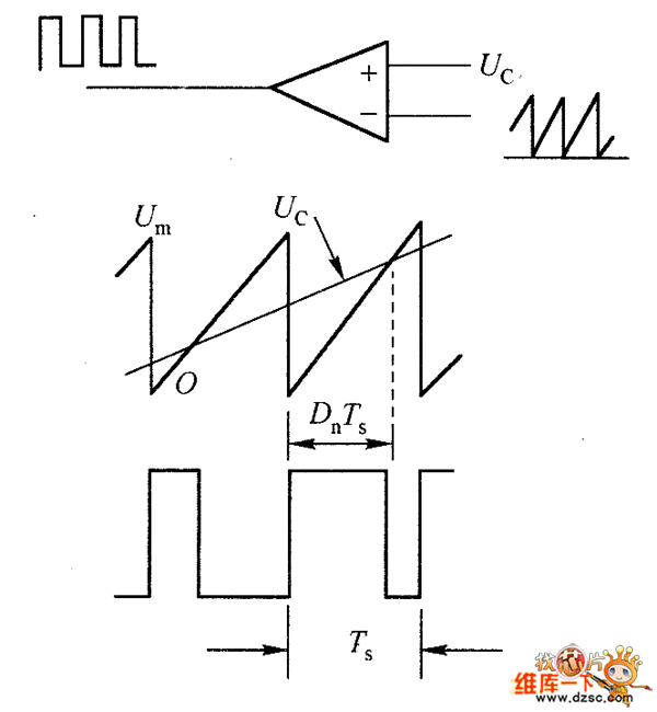 PWM脉宽调制器的原理电路图