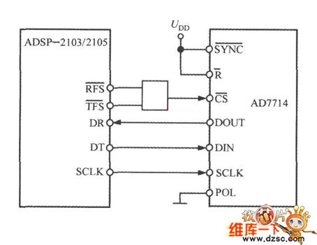 AD7714与DSP的接口电路图