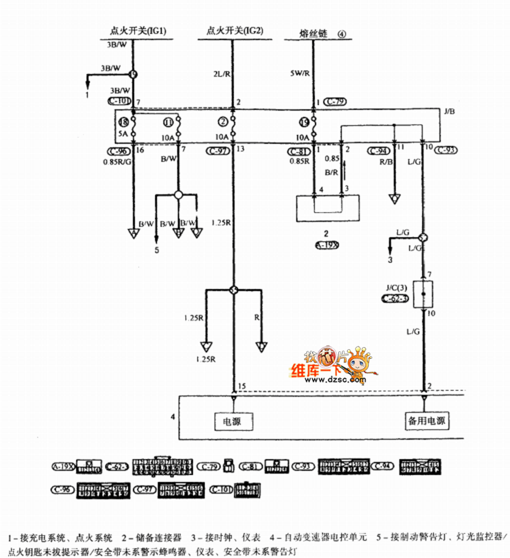 铃木羚羊世纪星传感器参数与发动机ABS/SRS系统电路图