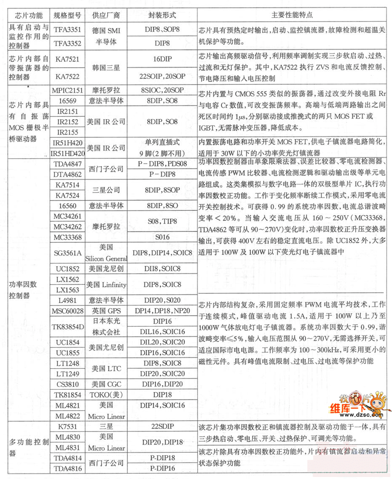 电子镇流器用集成电路性能特点电路图