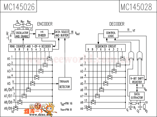 MC145028电路图