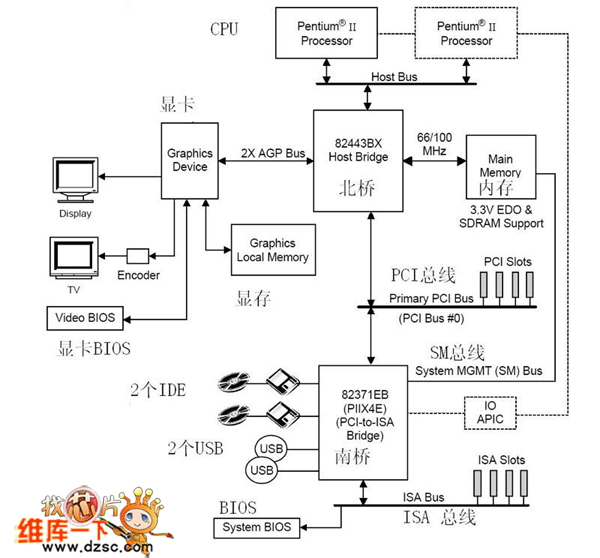 440bx主板结构电路图