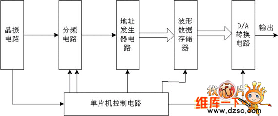 单片机控制电路图