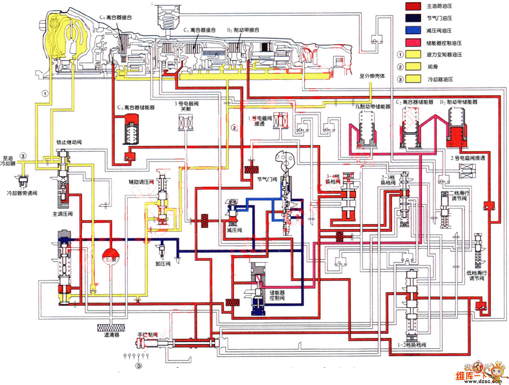 丰田A340E自动变速器D2档油路电路图