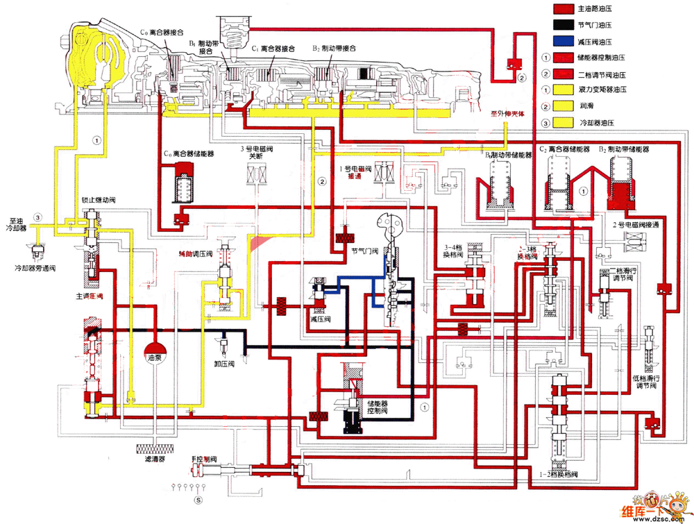 丰田A340E“S2”位倒档油电路图