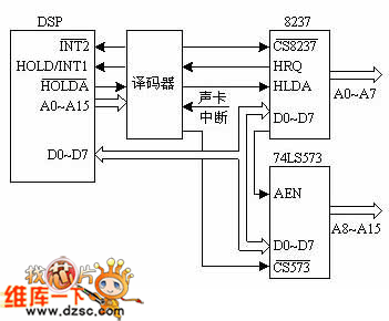DSP与8237的接口电路图