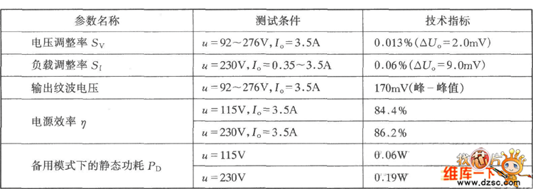 电源的主要技术